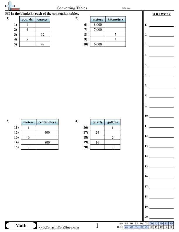 Measurement Worksheets - Conversion Tables worksheet
